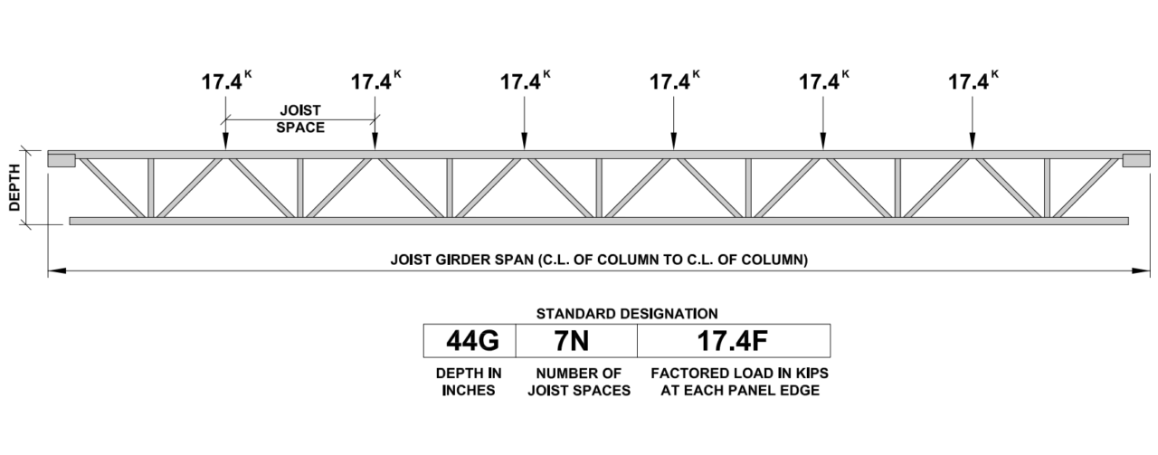 Steel Joist Girders CSC Canam Steel Corporation
